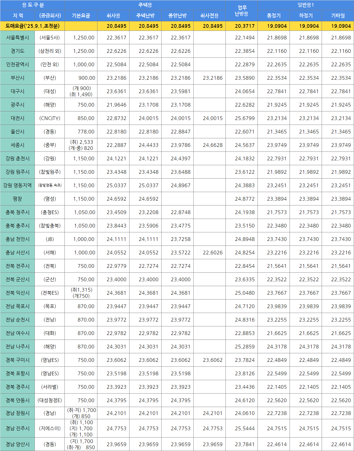 요금표 1