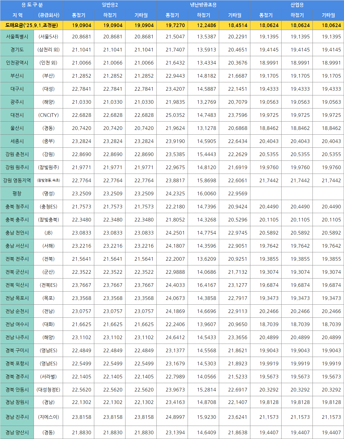 요금표 2