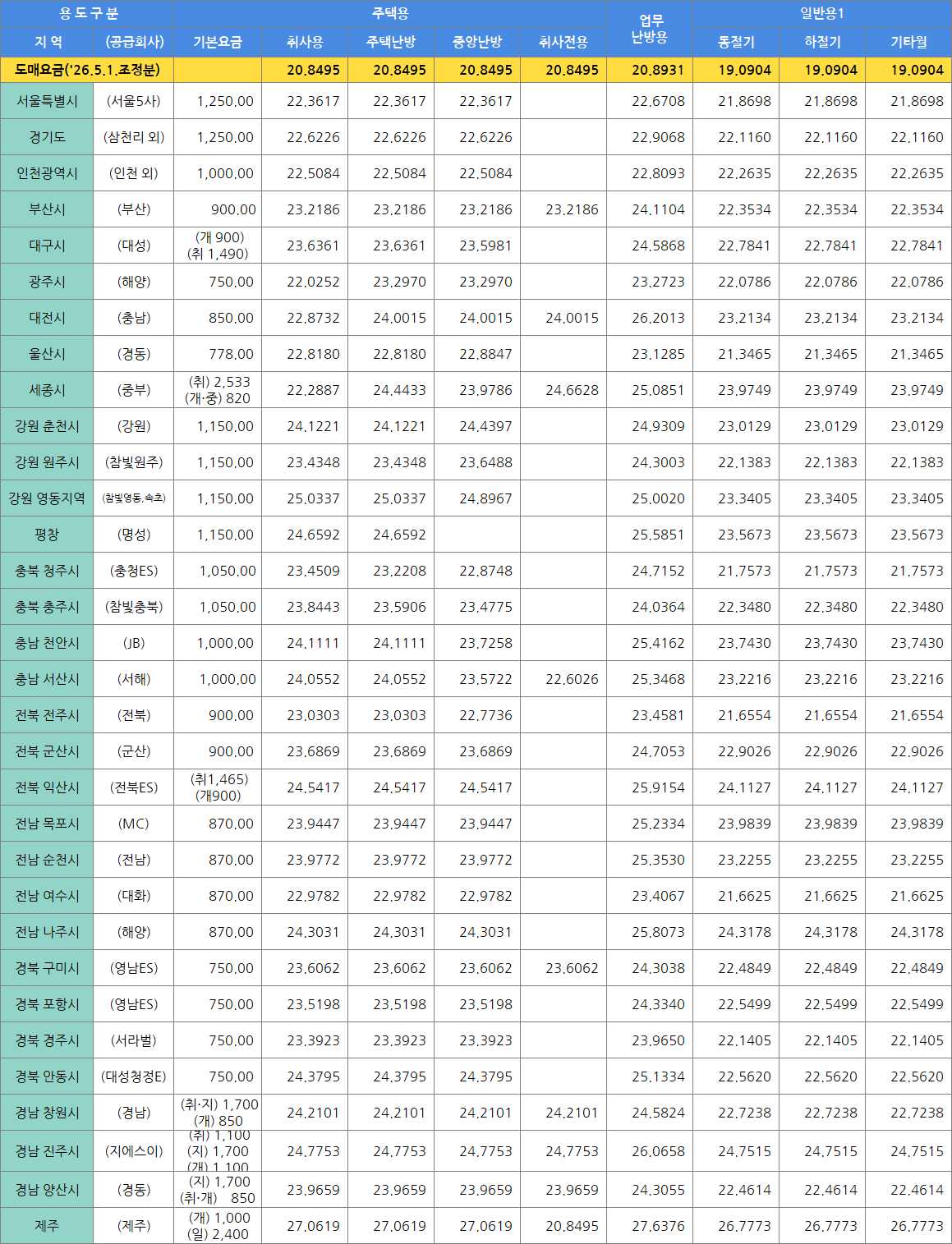 요금표 1