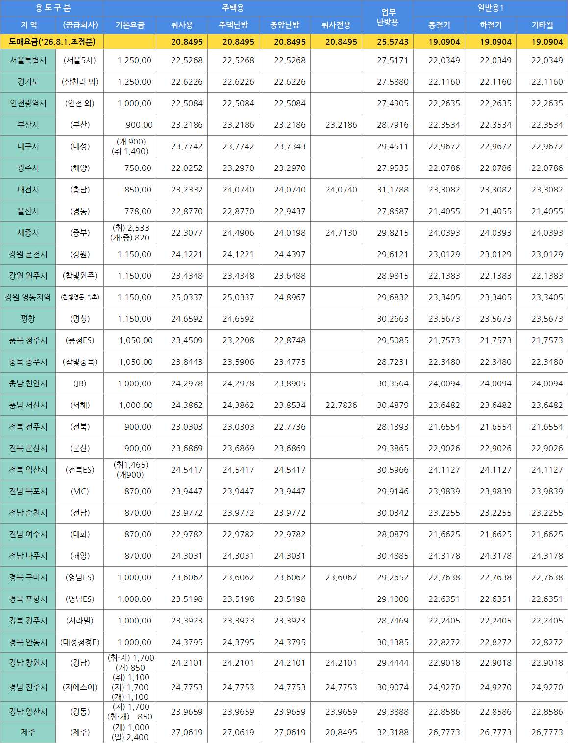 요금표 1